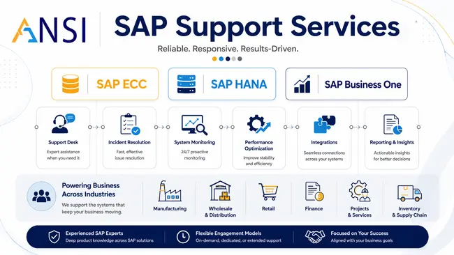 SAP Support Services in Delhi NCR for SAP ECC, SAP HANA, and SAP Business One