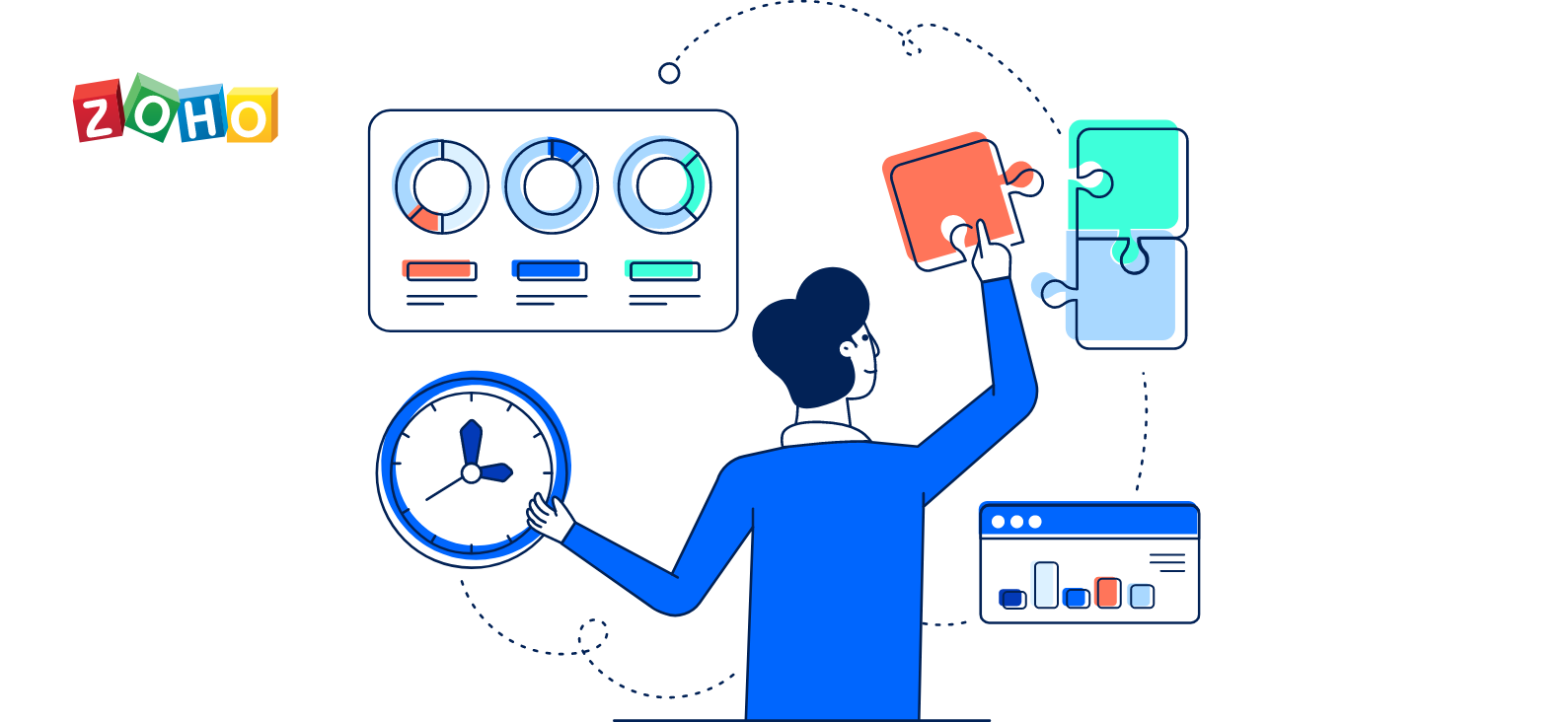 Zoho Implementation Readiness Checklist for SMEs