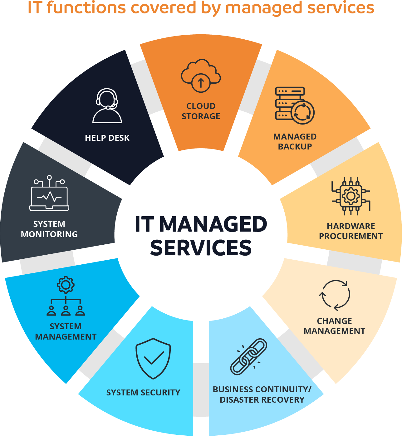 IT Support RFP Template for SMEs