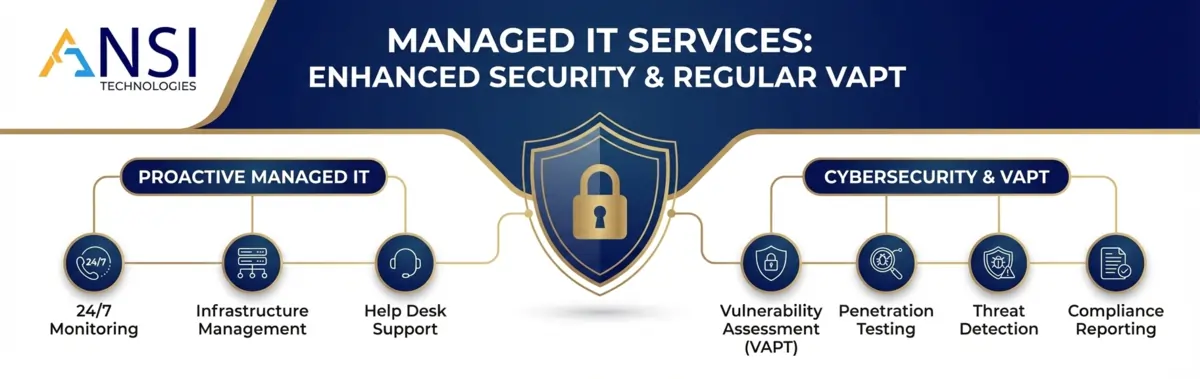 Managed IT Services in Abu Dhabi: A Security-First Operating Model