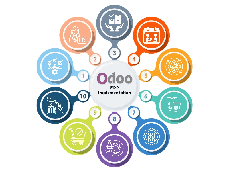 Odoo Readiness Checklist Before Implementation: A Practical Business Transformation Guide