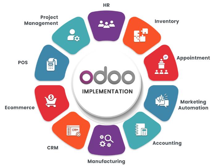 Odoo Implementation Readiness Guide for Dubai and Abu Dhabi Businesses