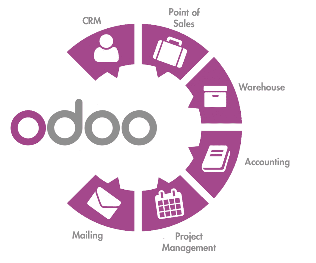 Odoo Implementation Partner Buyer Checklist for UAE Businesses