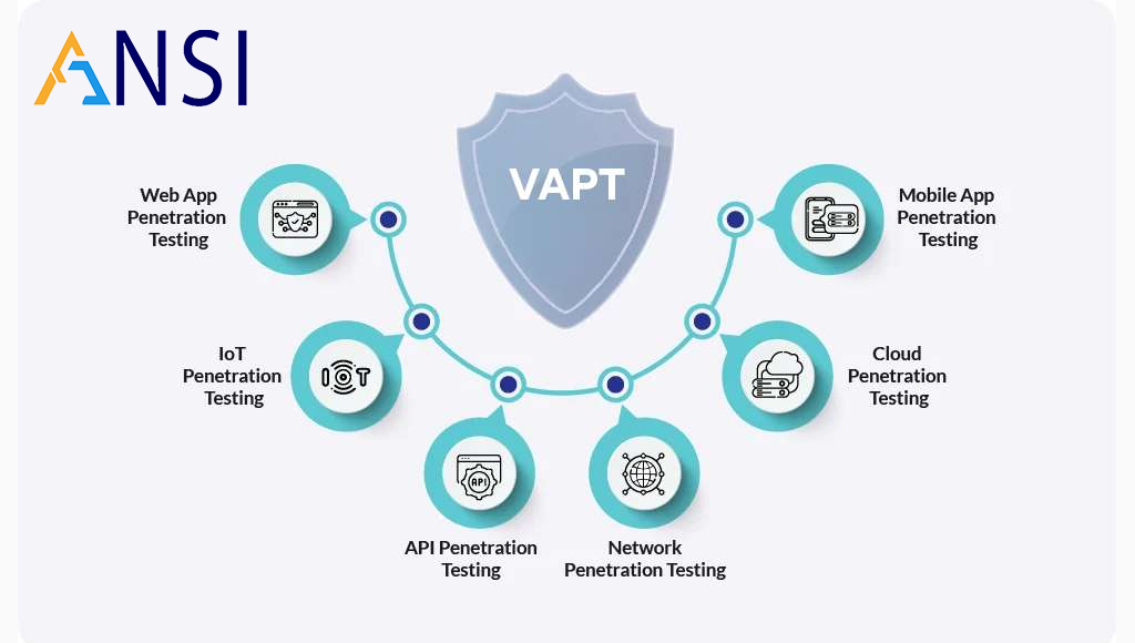 VAPT Buyer Checklist for UAE and India Businesses: Questions to Ask Before You Start