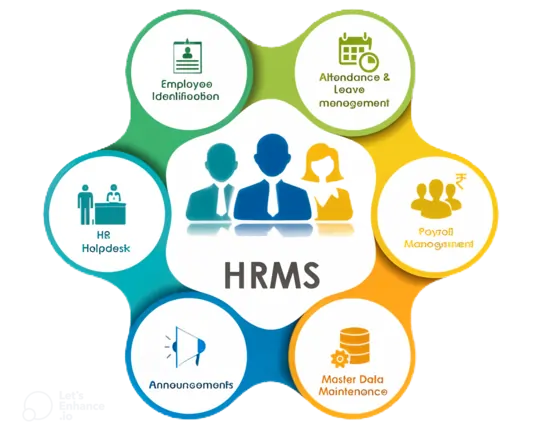 HRMS Implementation